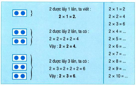Lý thuyết Toán lớp 2: Bảng nhân 2