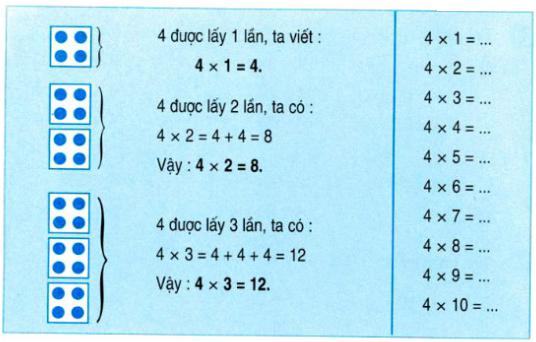 Lý thuyết Toán lớp 2: Bảng nhân 4