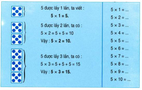 Lý thuyết Toán lớp 2: Bảng nhân 5