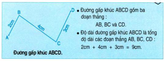 Lý thuyết Toán lớp 2: Đường gấp khúc - Độ dài đường gấp khúc
