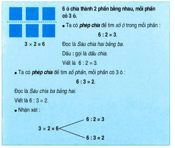 Lý thuyết Toán lớp 2: Phép chia