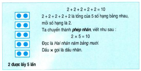 Lý thuyết Toán lớp 2: Phép nhân