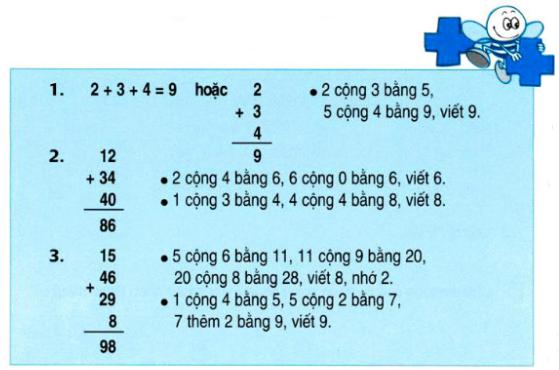 Lý thuyết Toán lớp 2: Tổng của nhiều số