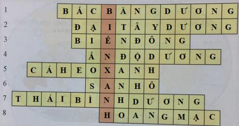 Giải Địa lí lớp 5 VNEN bài 14