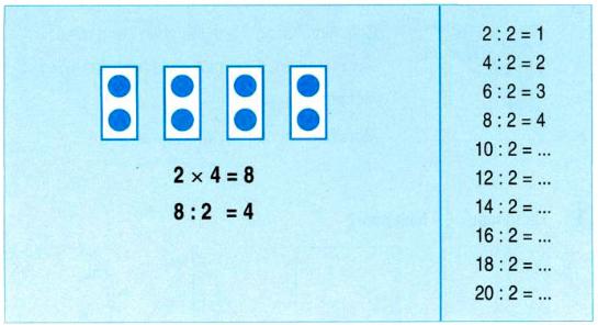 Lý thuyết Toán lớp 2: Bảng chia 2