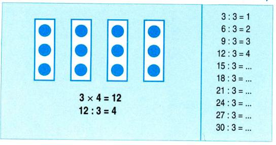 Lý thuyết Toán lớp 2: Bảng chia 3