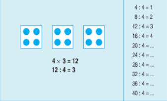 Lý thuyết Toán lớp 2: Bảng chia 4