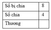 Lý thuyết Toán lớp 2: Bảng chia 4