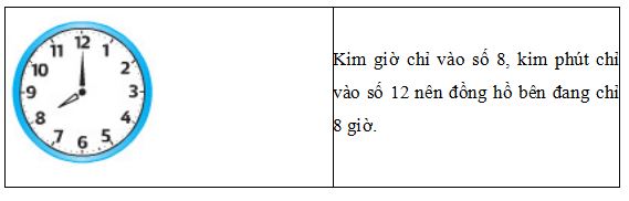 Lý thuyết Toán lớp 2: Giờ, phút - Thực hành xem đồng hồ