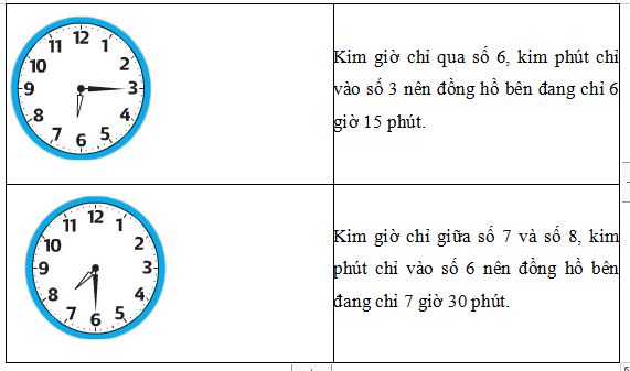 Lý thuyết Toán lớp 2: Giờ, phút - Thực hành xem đồng hồ