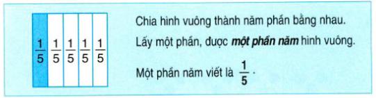 Lý thuyết về Một phần năm