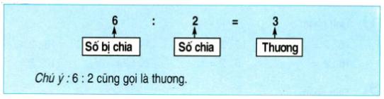 Lý thuyết Toán lớp 2: Số bị chia - Số chia - Thương