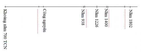 Giải Lịch sử lớp 4