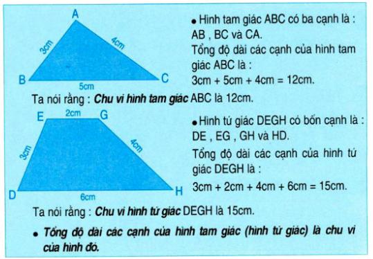 Lý thuyết Toán lớp 2: Chu vi hình tam giác - Chu vi hình tứ giác