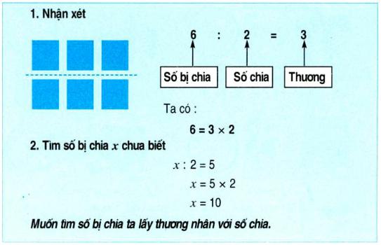 Tìm số bị chia