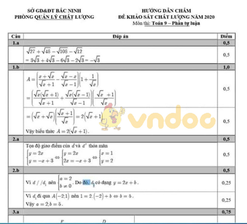 Đề thi KSCL lớp 9 môn Toán Sở GD&ĐT Bắc Ninh năm học 2019 - 2020