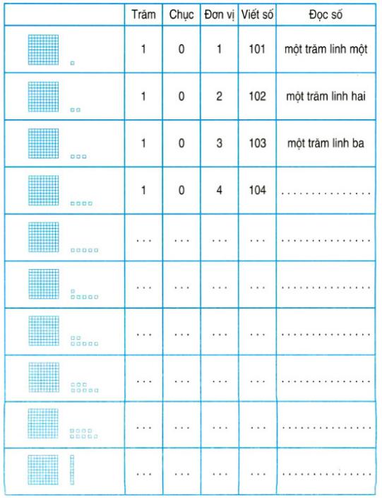 Lý thuyết Toán lớp 2: Các số từ 101 đến 110