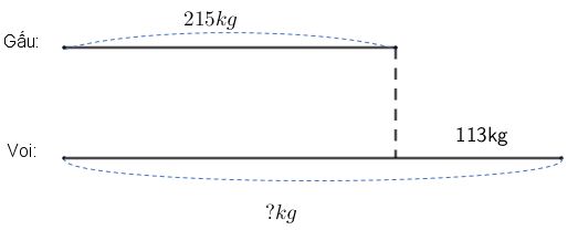 Lý thuyết Toán lớp 2: Phép cộng (không nhớ) trong phạm vi 1000
