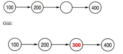 Lý thuyết Toán lớp 2: So sánh các số tròn trăm