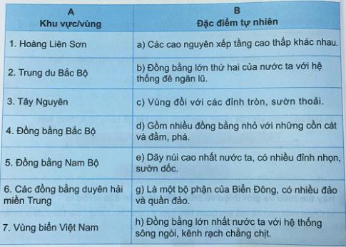 Giải Địa lý lớp 4 VNEN bài Phiếu kiểm tra 3