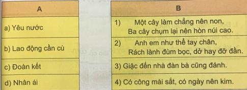 Giải Tiếng việt lớp 5 VNEN: Bài 27A