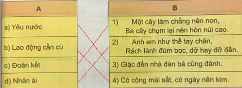 Giải Tiếng việt lớp 5 VNEN: Bài 27A