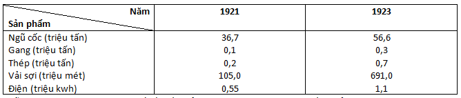 trắc nghiệm lịch sử 11