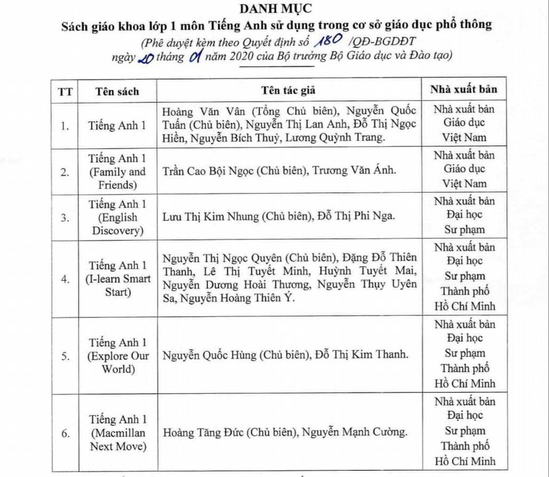 6 cuốn sách giáo khoa tiếng Anh lớp 1 chính thức