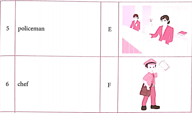 Bài tập từ vựng tiếng Anh lớp 4 Unit 12 What does your father do?