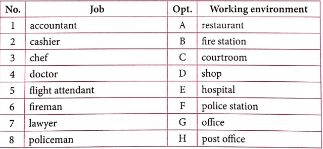 Bài tập từ vựng tiếng Anh lớp 4 Unit 12 What does your father do?