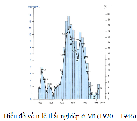 cau hỏi trắc nghiệm lịch sử 11