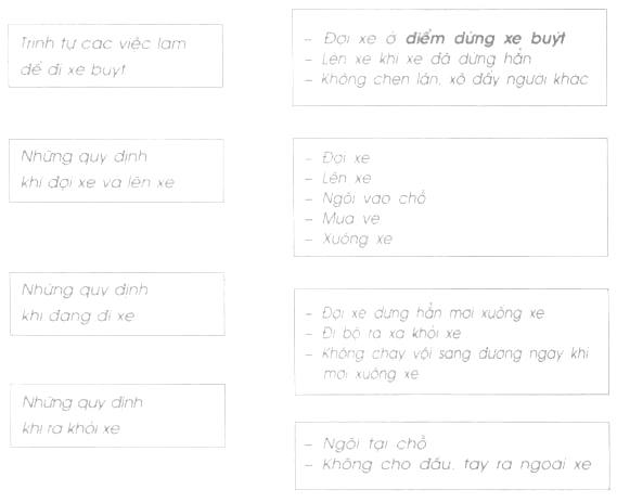 Giải Vở bài tập Tự nhiên và xã hội 2 bài 20