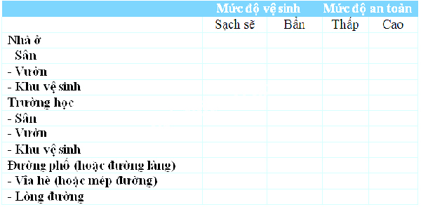 Giải Vở bài tập Tự nhiên và xã hội 2 bài 23