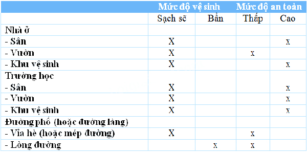 Giải Vở bài tập Tự nhiên và xã hội 2 bài 23