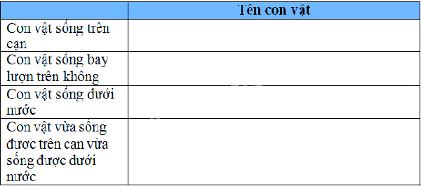 Giải Vở bài tập Tự nhiên và xã hội 2 bài 34, 35