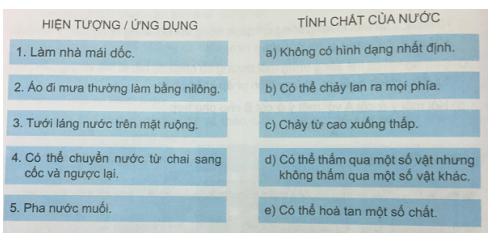 Giải Khoa học lớp 4 VNEN