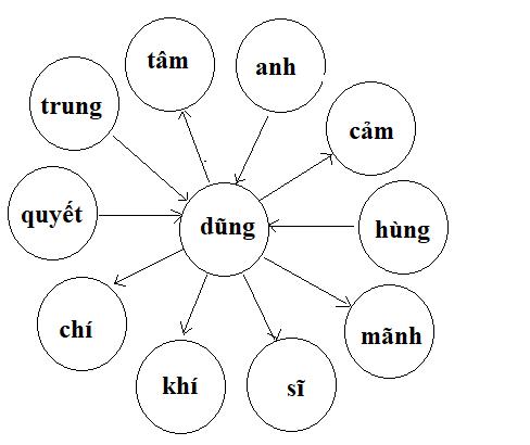 Giải Tiếng việt 4 VNEN