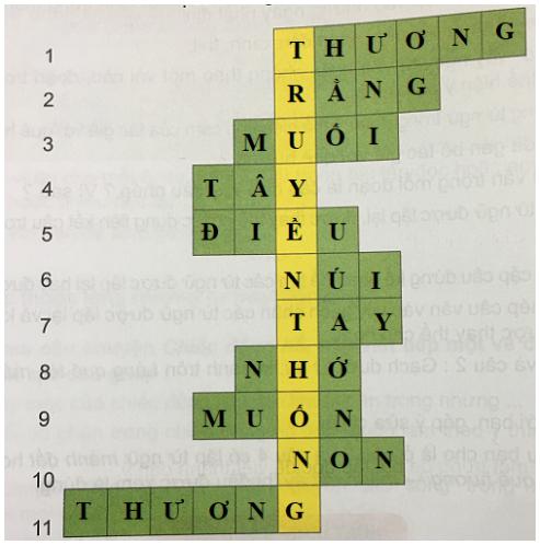 Giải Tiếng việt lớp 5 VNEN: Bài 28B: Ôn tập 2