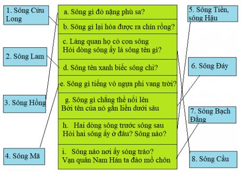 Giải Tiếng việt lớp 4 VNEN: Bài 29C