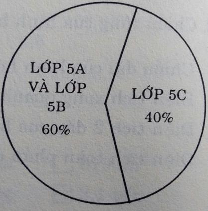 Đề ôn thi giữa học kì 2 môn Toán lớp 5 - Đề 3