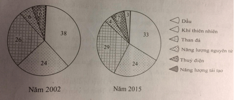 trắc nghiệm địa lý 10