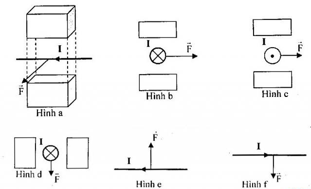 Bài tập ôn tập ở nhà trong thời gian nghỉ phòng chống dịch bệnh môn Vật lý lớp 9