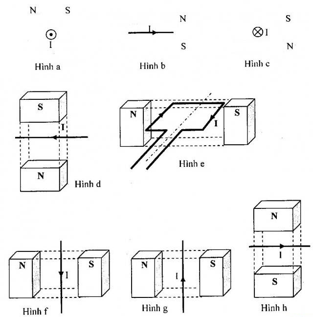 Bài tập ôn tập ở nhà trong thời gian nghỉ phòng chống dịch bệnh môn Vật lý lớp 9