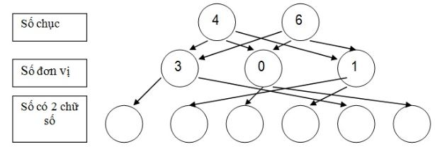 Bài toán cơ bản và nâng cao lớp 2