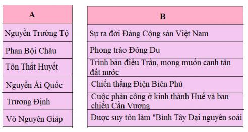 Giải Lịch sử lớp 5 VNEN: Giải phiếu kiểm tra 3