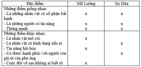 Giải VBT Ngữ văn 6: Cây bút thần