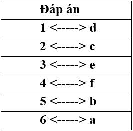 Đề kiểm tra 1 tiết học kì 2 môn Tin học lớp 6 - Đề 2