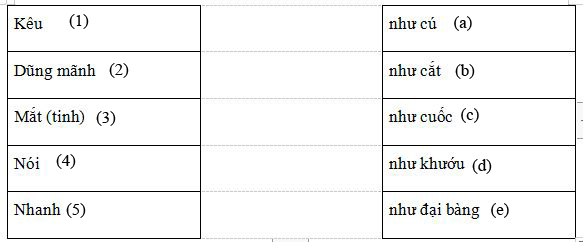 Bài tập cuối tuần môn Tiếng Việt lớp 2