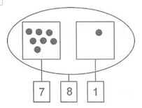 Toán nâng cao lớp 1: Các số trong phạm vi 10