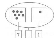 Toán nâng cao lớp 1: Các số trong phạm vi 10